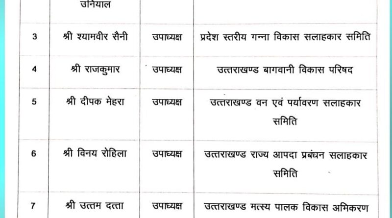 CM धामी की सौगात, 11 नए दायित्व धारी की लिस्ट जारी