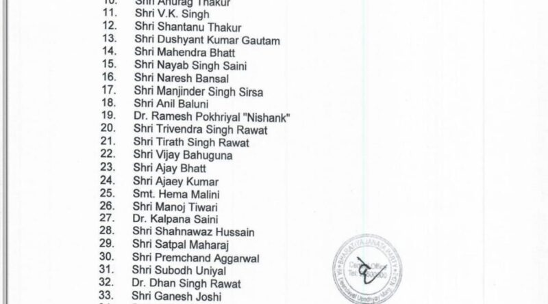 भाजपा ने लोक सभा चुनाव के लिए स्टार प्रचारकों की सूची जारी की