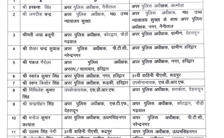 सरिता डोभाल उत्तरकाशी की नई कप्तान, आईपीएस और पीपीएस के तबादले