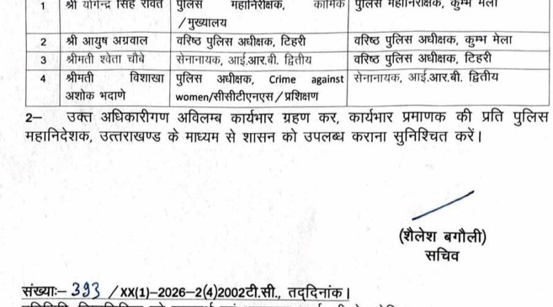 योगेंद्र सिंह रावत को पुलिस महानिरीक्षक, कुंभ मेला की महत्वपूर्ण जिम्मेदारी, श्वेता चौबे बनीं SSP टिहरी