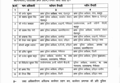 12 PPS अधिकारियों के तबादले, शेखर सुयाल देहरादून के नए एसपी सिटी